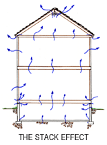 Reduce Radon in Home with Radon Mitigation in Idaho