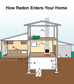 Radon mitigation and testing in Idaho